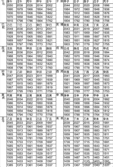 73歲屬什麼|【十二生肖年份】12生肖年齡對照表、今年生肖 